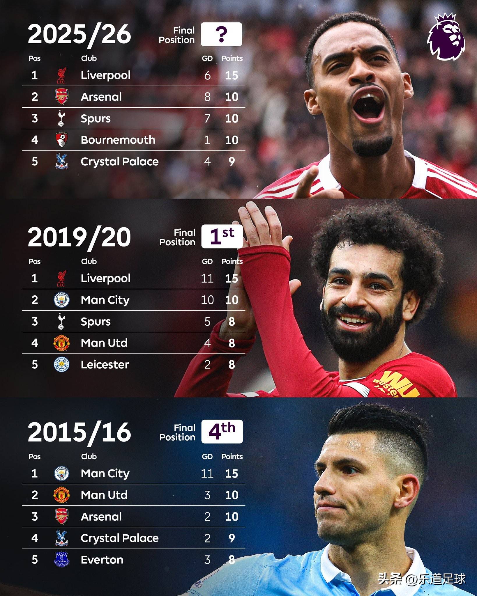 关于NBA常规赛集结日再迎强敌,利物浦更衣室发声,主帅态度——管理层满意,赛季目标并未改变的信息 关于NBA常规赛集结日再迎强敌,利物浦更衣室发声,主帅态度——管理层满意,赛季目标并未改变的信息